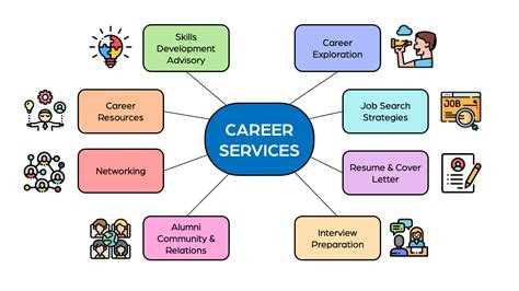 Services Banner